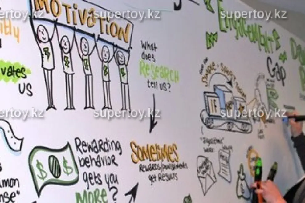 Факторы, способствующие повышению эффективности скетчноутинга и скрайбинга