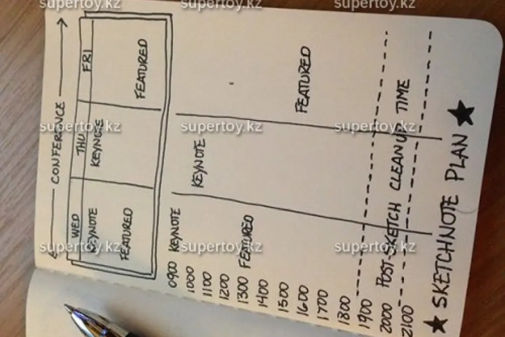 Факторы, способствующие повышению эффективности скетчноутинга и скрайбинга