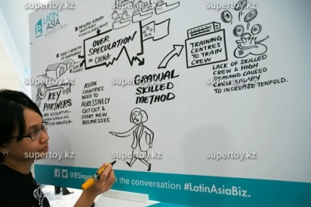 Факторы, способствующие повышению эффективности скетчноутинга и скрайбинга