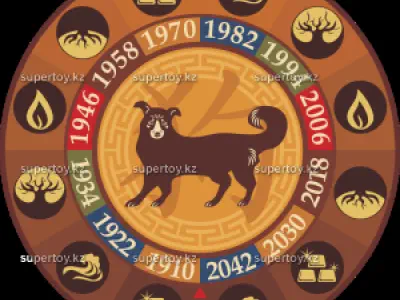 Встречаем 2018 год Желтой Собаки: интересные и полезные идеи